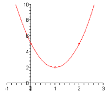 1615_Draw the graph parabolas.png